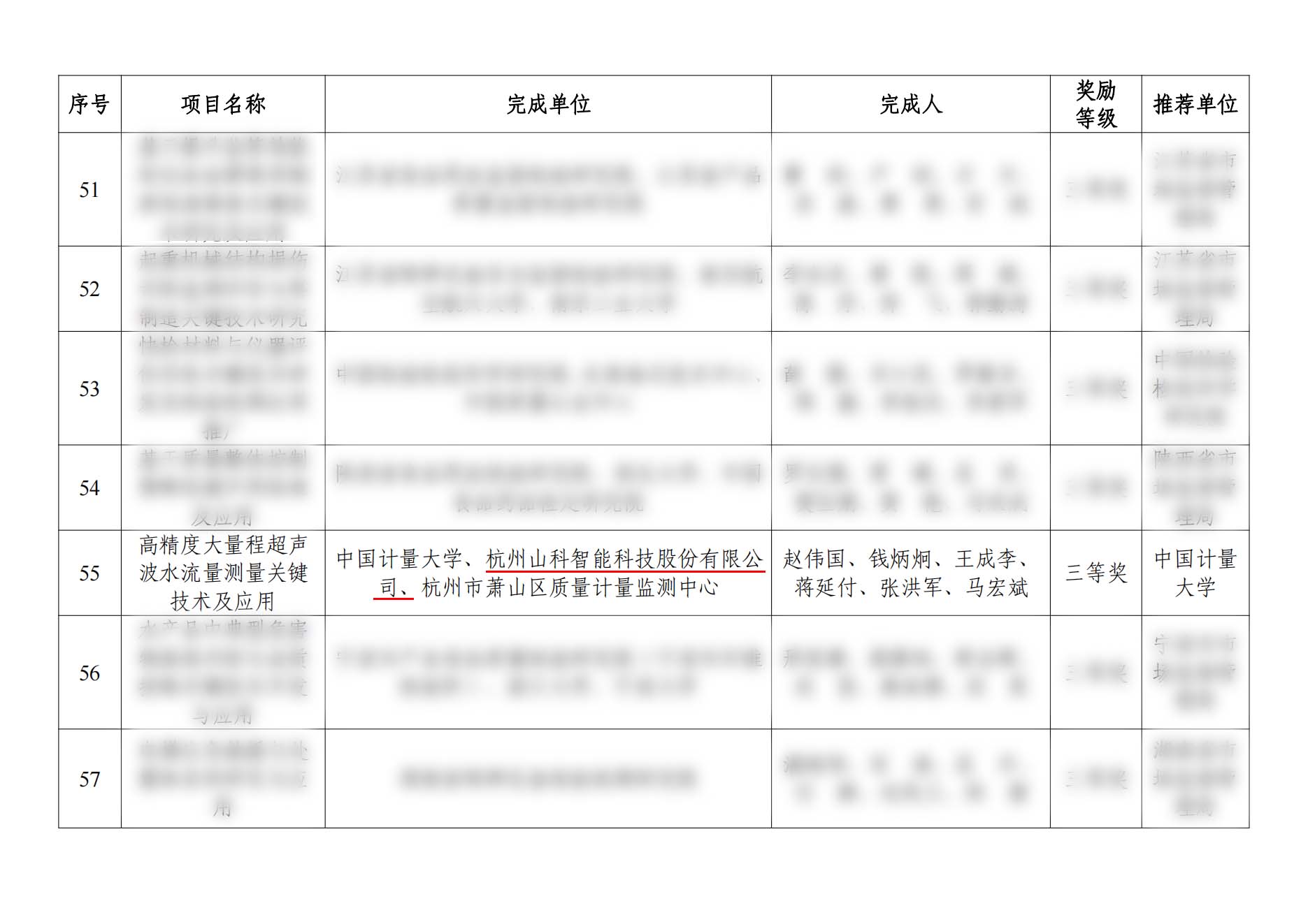 第二届市场监管科研成果奖获奖名单改_08